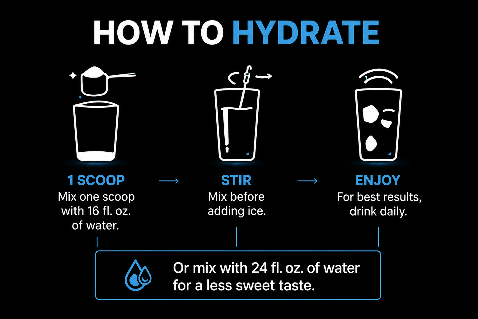 Hydrate! Lychee electrolyte drink mix preparation instructions